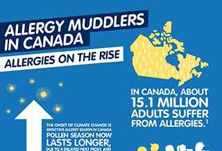 Allergy Muddlers in Canada