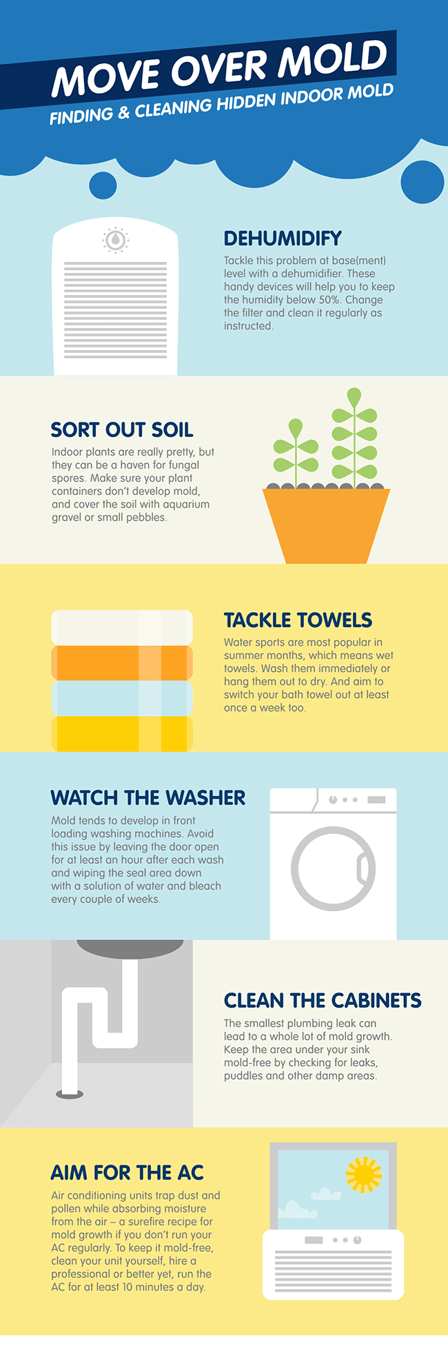 Move Over Mold - Infographic